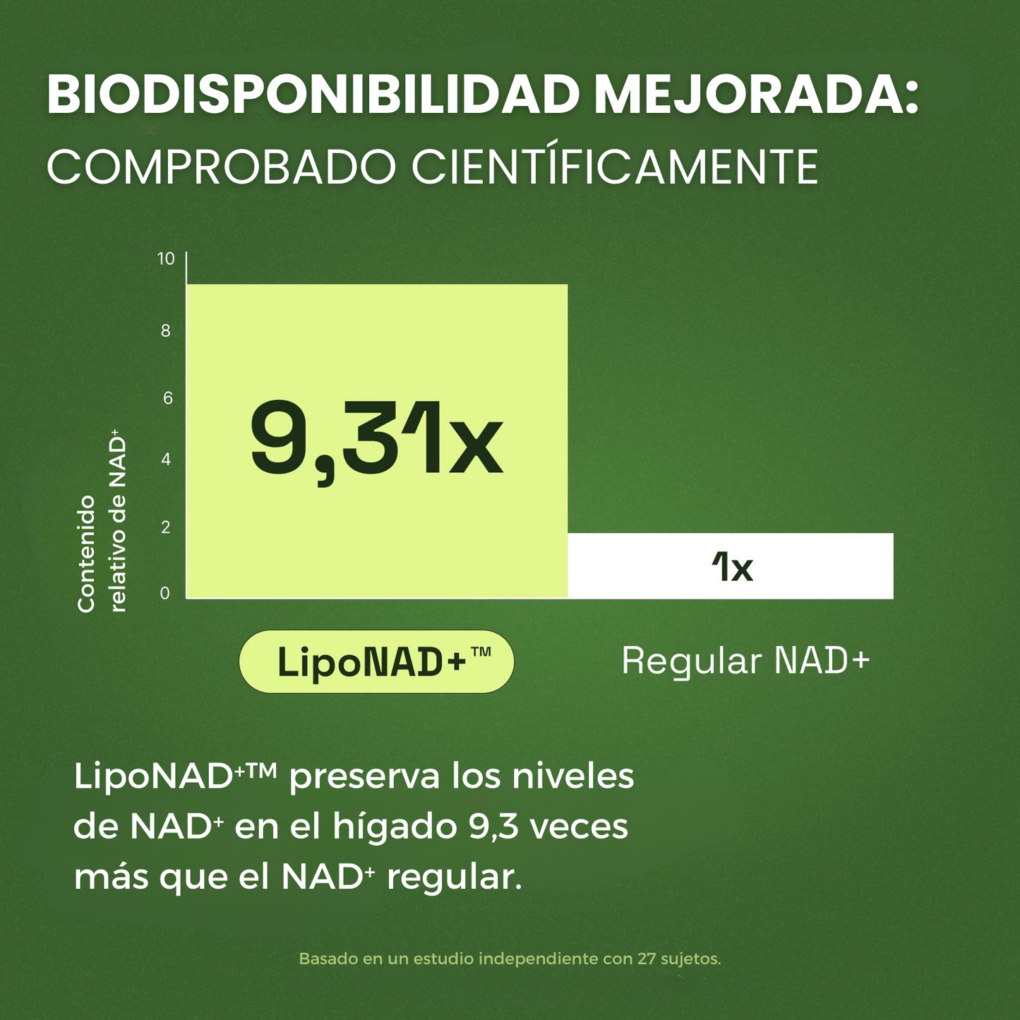 Cata-Kor™ - Liposomal NAD+ 250mg | Energía, Enfoque y Longevidad - 60 Cápsulas